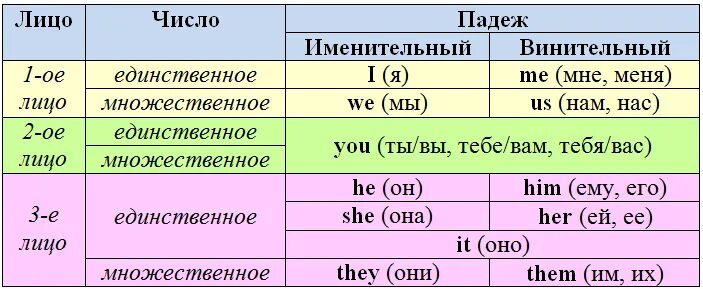 Слово relax в 3 лице единственного числа