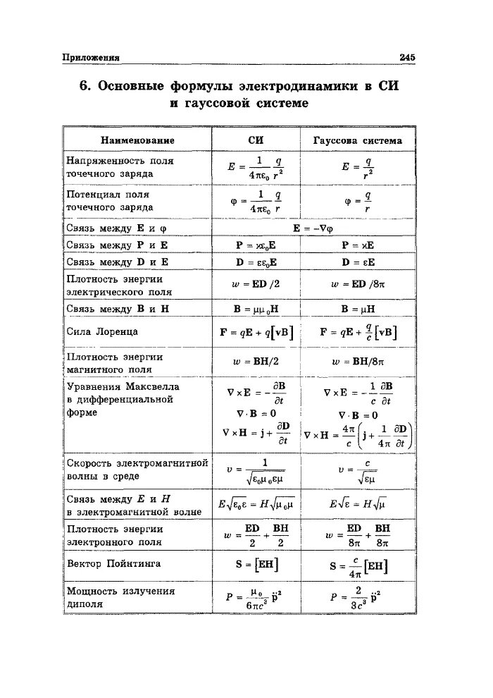 Электродинамика физика 10 класс формулы. Формулы электродинамика 7-9 класс. Электродинамика физика основные формулы. Формулы электродинамики 11 класс.