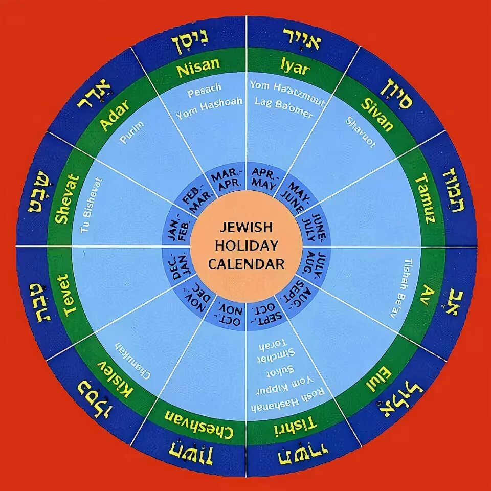 Torah Portion Calendar 2022