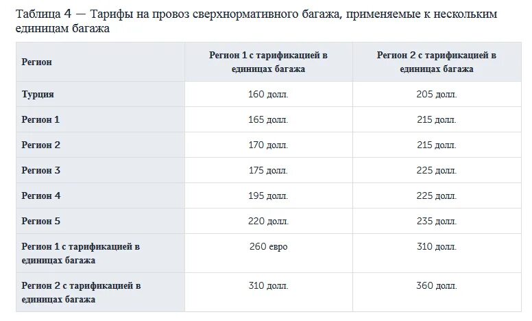 Сколько платить за перевес багажа. Доплата за перевес багажа. Багаж доплата за перегруз. Доплата за багаж в самолете. Доплата за перегруз багажа в самолете.