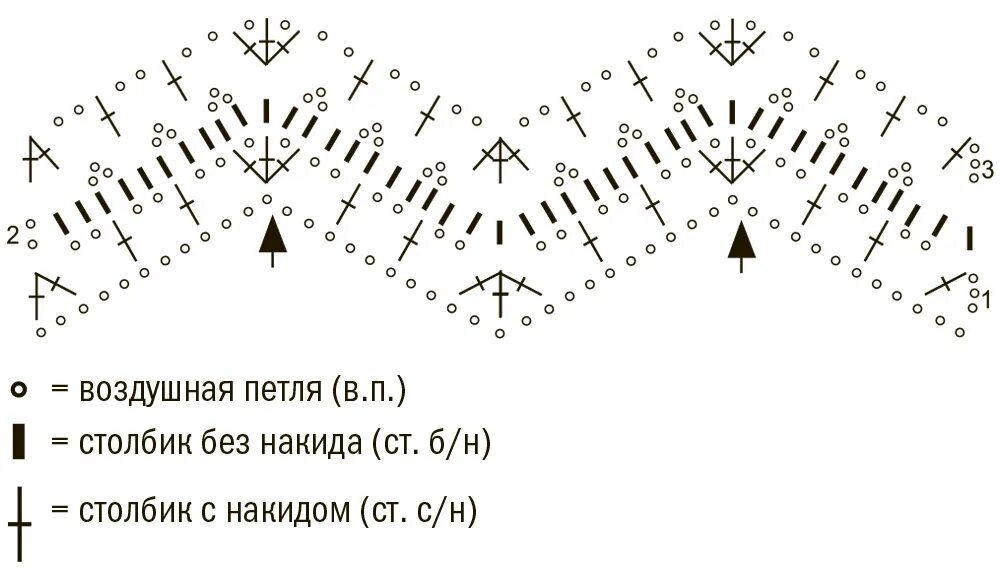 Вяжем ажурные шарфы крючком схемы. Схема вязания шарфа крючком. Шарф крючком схемы. Схема вязания ажурного шарфа крючком.