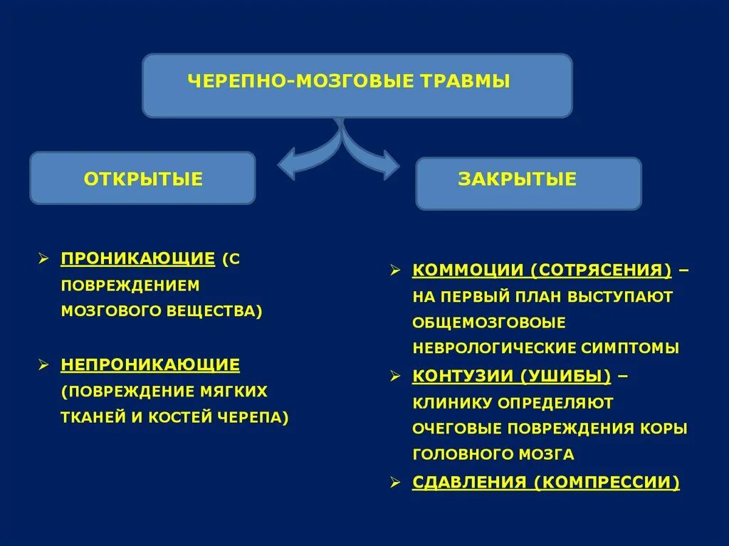 Органическое поражение мозга симптомы. Органические заболевания это. Органические заболевания головного мозга. Органическое повреждение головного мозга. Органическое и неорганическое поражение головного мозга.