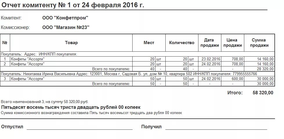 Отчет комитенту. Отчет комитенту о продажах. Отчет комитента форма. Отчет комитенту образец.