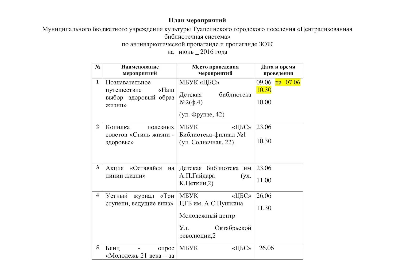Неделя зож мероприятия. План мероприятий. план мероприятий здоровый образ жизни. план мероприятий по зож для детей. зож названия мероприятий.