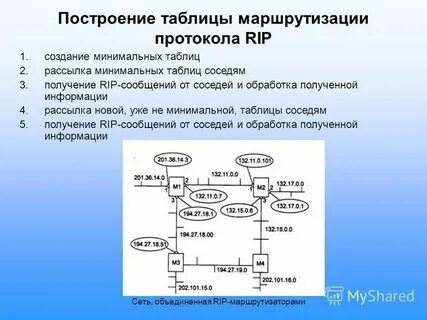 Протоколы маршрутизации таблица