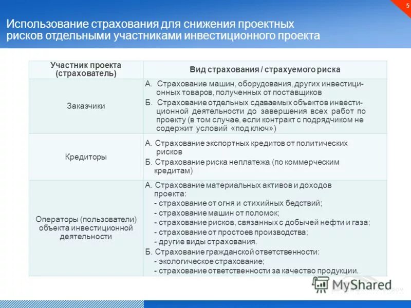 Страховая защита. Поломка авто девушка. Страхование каско. Преимущества страхования имущества. Страхователь авто.