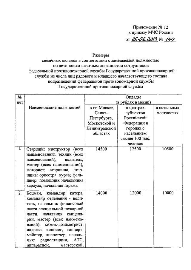 Приказ мчс 467 о пожарно спасательных. Оклад по должности начальник части МЧС. Оклады МЧС России. Оклад по должности начальника караула МЧС. Нетиповые должности МВД.