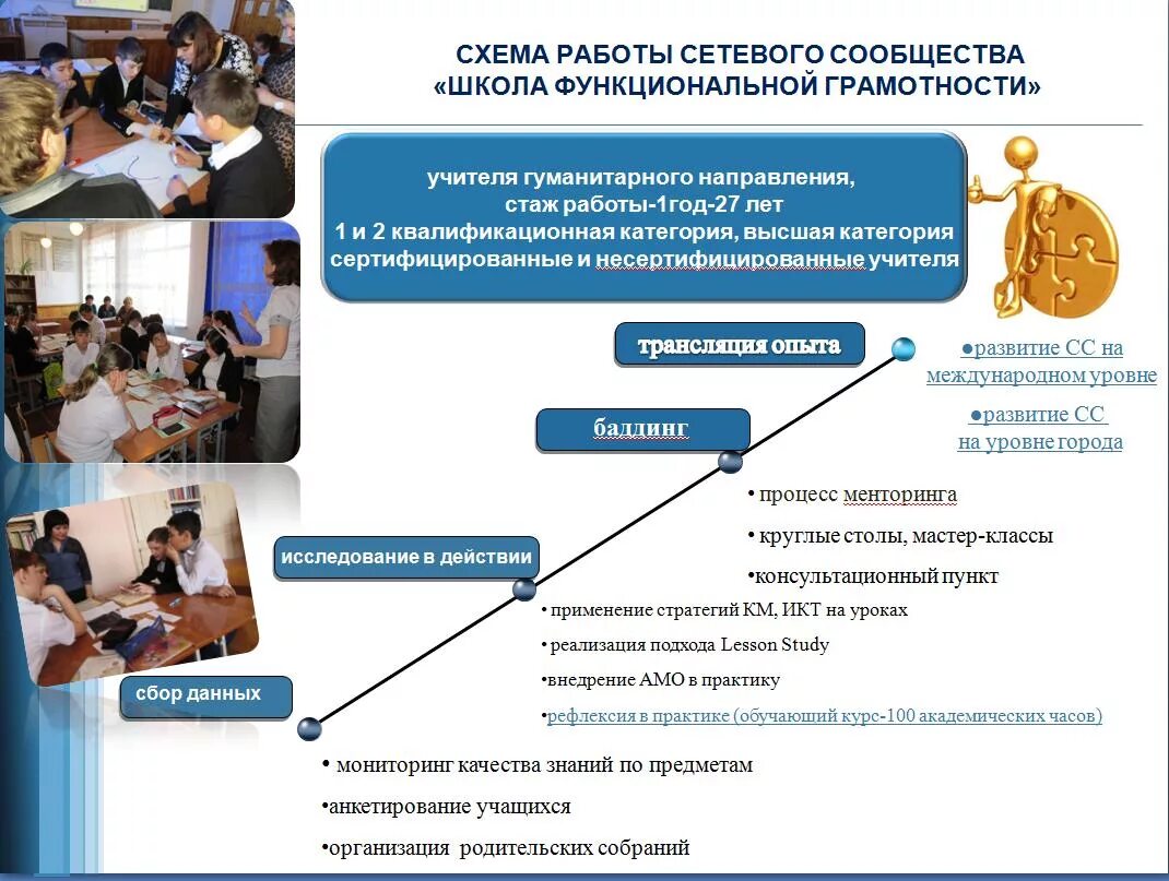 Рэш тест по функциональной грамотности