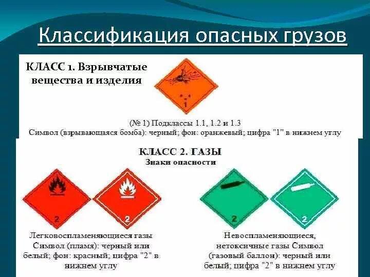 Опасные грузы основные. Знаки опасный груз взрывчатые вещества. 1 Класс опасности грузов. Классификационный шифр опасного груза 3011. Классы опасных грузов ДОПОГ.