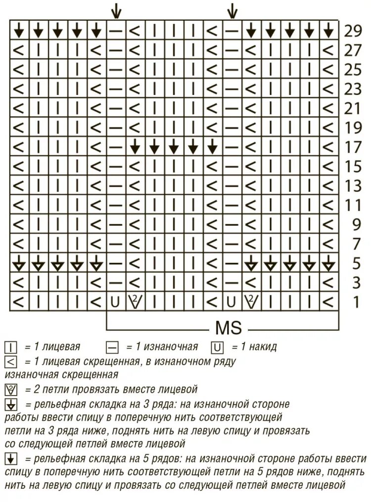 Описание схемы гусиные лапки спицами. Узор гусиные лапки схема вязания спицами. Узор гусиные лапки спицами схема. Узор гусиные лапки спицами схема и описание. Гусиные лапки спицами схема и описание.