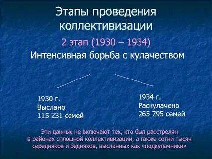 Коллективизация контрольная работа по истории 10