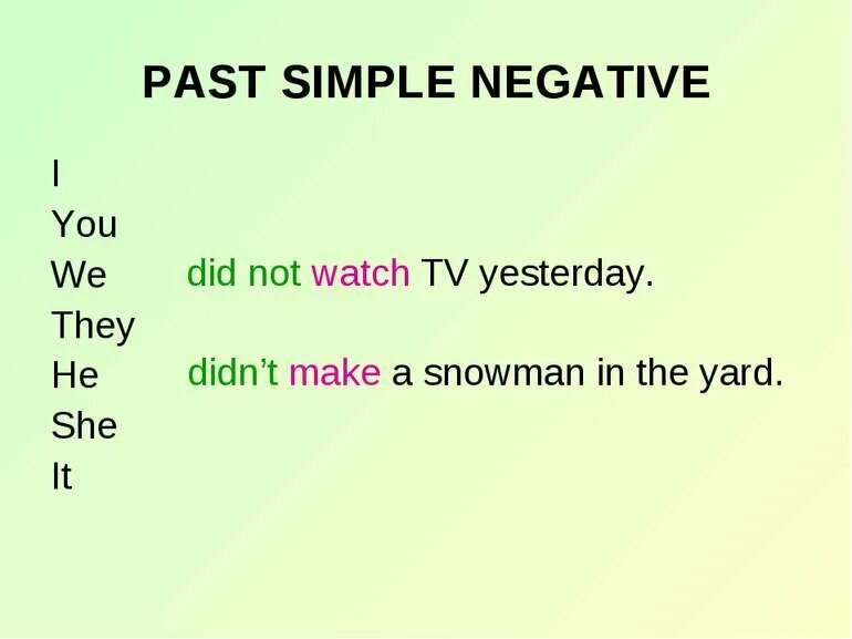 Past simple was were sentences. Past simple negative and interrogative. Past simple affirmative and negative правило. Negative form past simple Tense. Past simple negative.