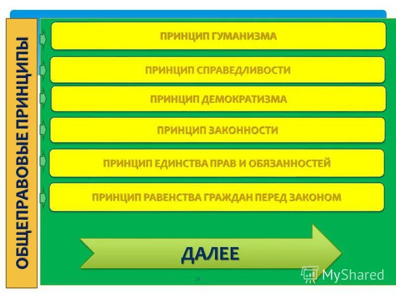 3 принцип гуманизма