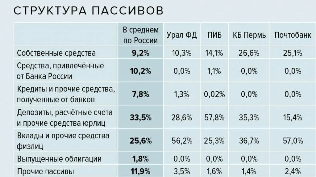 Активы россии сколько