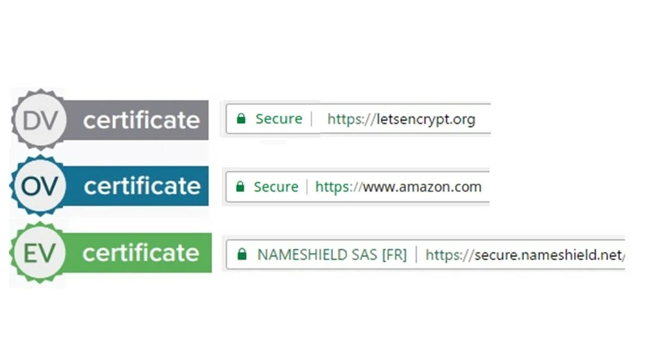 Extended validation Certificate (ev-сертификат). DV сертификат. SSL код доверия на сайт скрипт иконки для сайта.