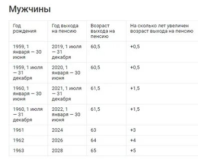 Выход на пенсию 22 году