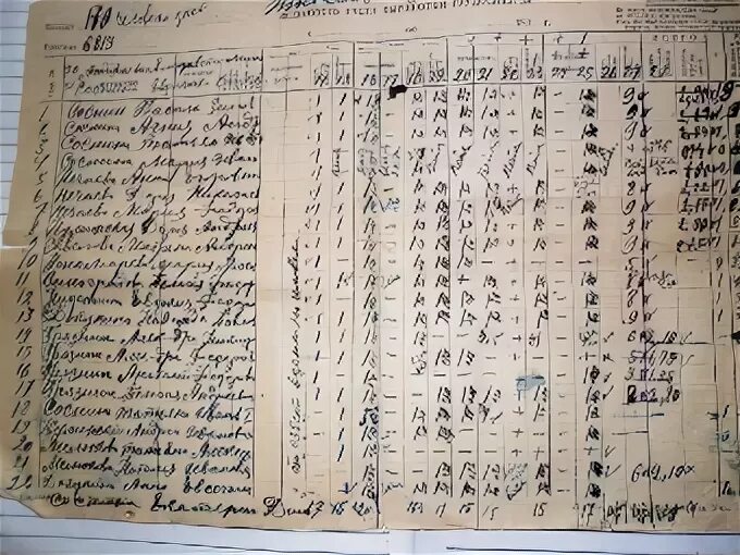 Минимум трудодней. Палочки за трудодни. учёт трудодней в колхозе. палочки в колхозе. подсчет трудодней в колхозе.