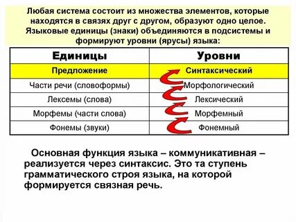 Функциональная единица языка это