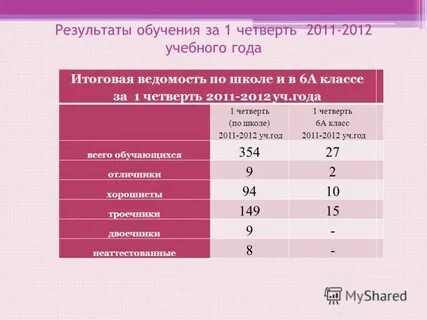 Какая четверть самая короткая в учебном году