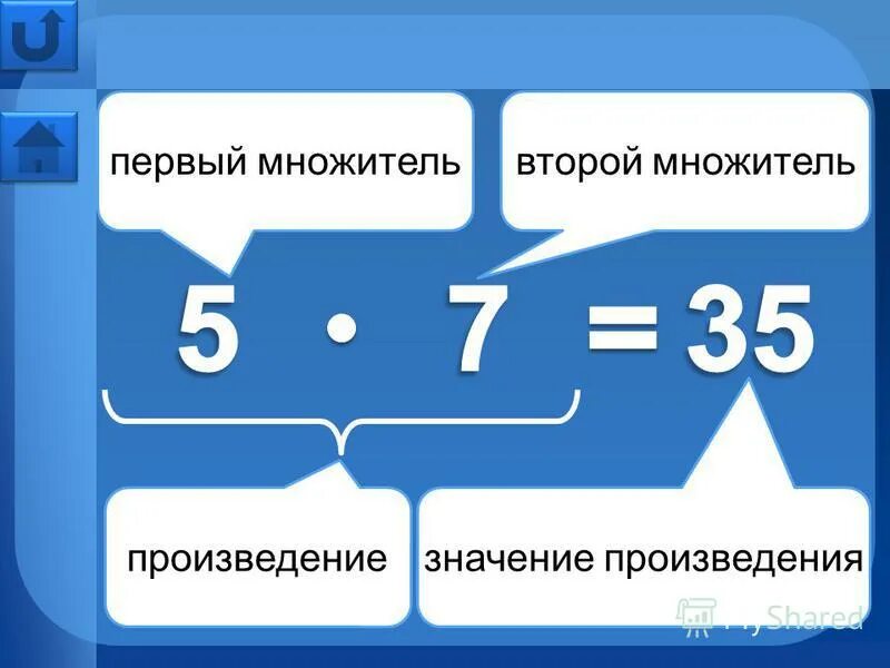 Сумма произведение множителей. 1 Множитель 2 множитель произведение. Первый множитель второй. Первый множитель втором второй множитель произведение. Произведение название компонентов.