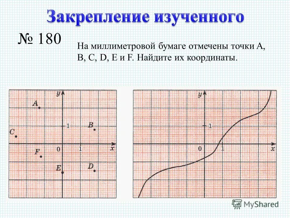 Найди d f e f. Графики на миллиметровке. График на миллиметровой бумаге. Функции на миллиметровой бумаге. Построение графиков на миллиметровке.