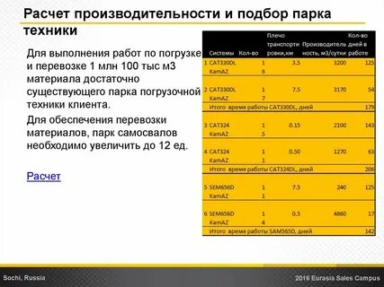 Сат вакансии