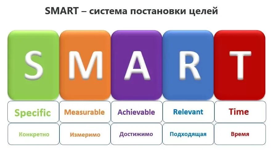 Смарт техника рф. Smart цели. Smart постановка целей. Система постановки целей. ETKB GJ Smart.