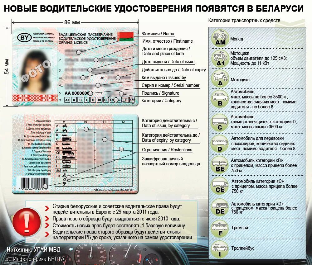 Расшифровка нового водительского удостоверения. Обозначения на правах водительских. Пункты в водительском удостоверении. Обозначения в правах нового образца. Расшифровка водительского удостоверения.