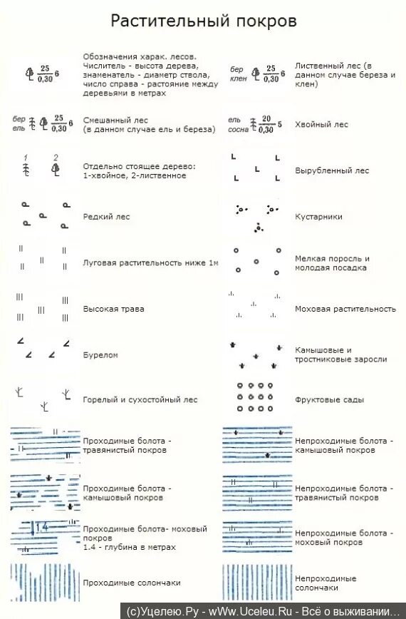 Условные обозначения на топографической карте болото. Болото условный знак на карте. Условное обозначение болота на карте. Обозначение грунта на топографических картах. Как обозначается роса в географии