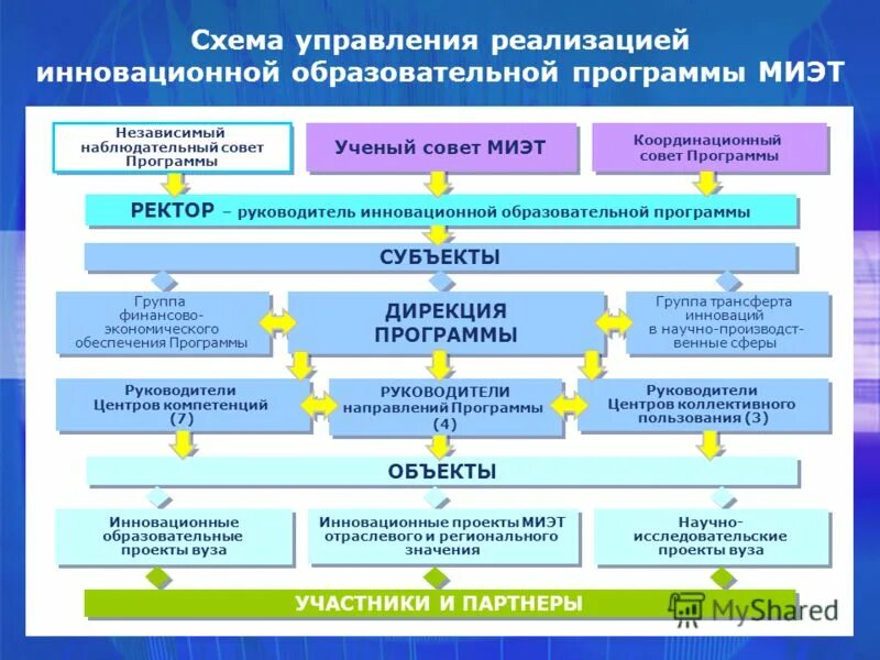 Управление событиями и мероприятиями. Управление мероприятиями общее название. Система стратегического управления. Система управления инвестиционными проектами. Система управления реализацией программы.