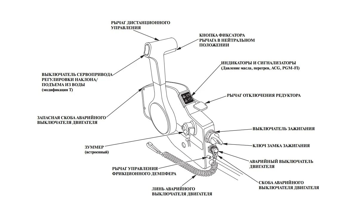 Дист управление. Схема дистанционного управления подвесным лодочным мотором. Схема управления дистанционного устройства лодочного мотора. Схема подключения дистанционного управления лодочного мотора. Схема соединения дистанционного управления лодочным мотором.