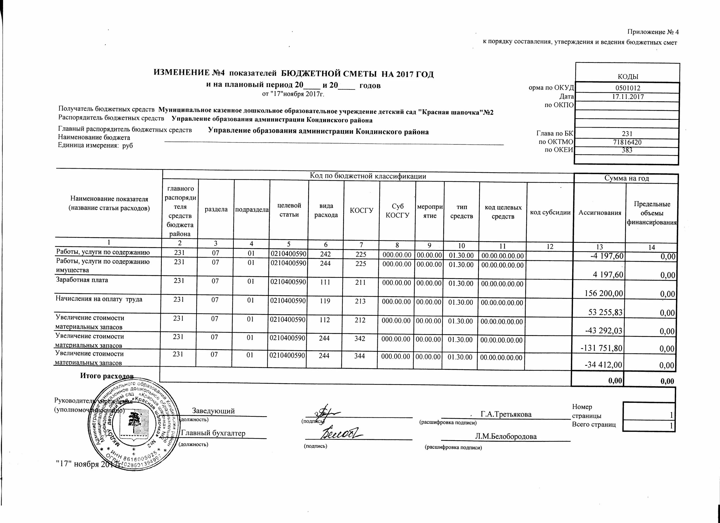 Смета муниципального учреждения