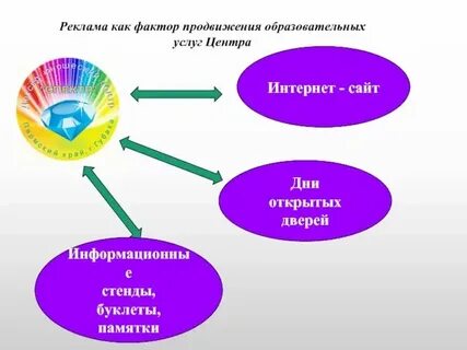 Культура продвижения услуг
