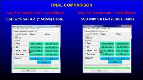 Sata 3 скорость записи