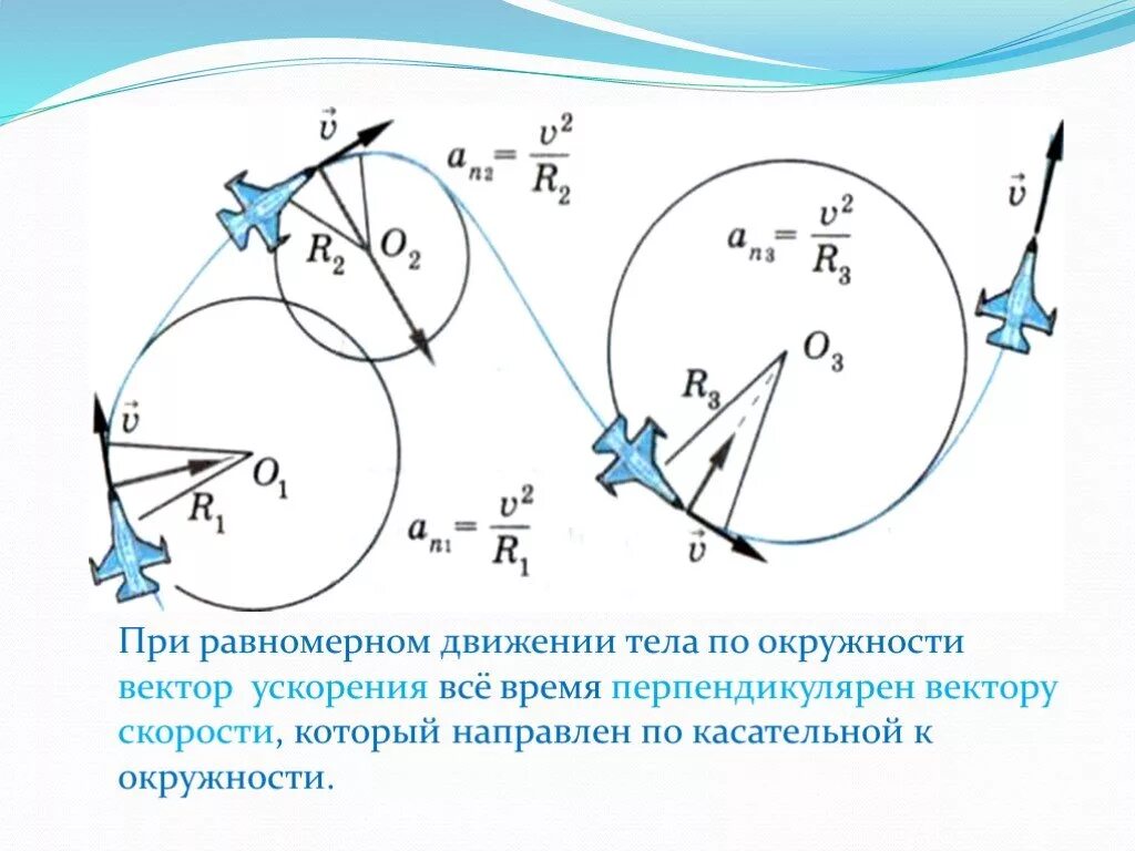 Скорость точки по окружности формула. Угловая скорость тела по окружности формула. Скорость тела при движении тела по окружности.. Движение тела по окружности физика 9 класс. Ускорение точки при равномерном движении по окружности.