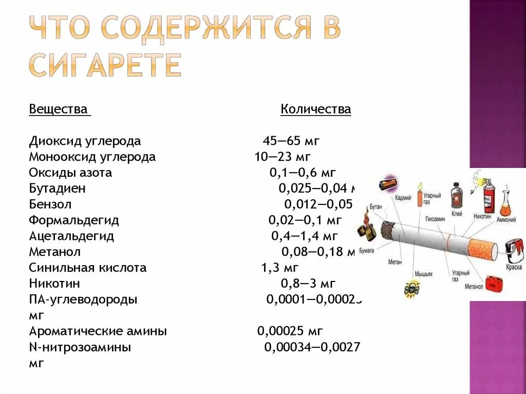 Какие вещества содержатся в сжатом воздухе. Что содержится в сигарете. Содержание вредных веществ в сигарете. Что содержится в сигарете вещества. Сигареты состав вредных веществ.