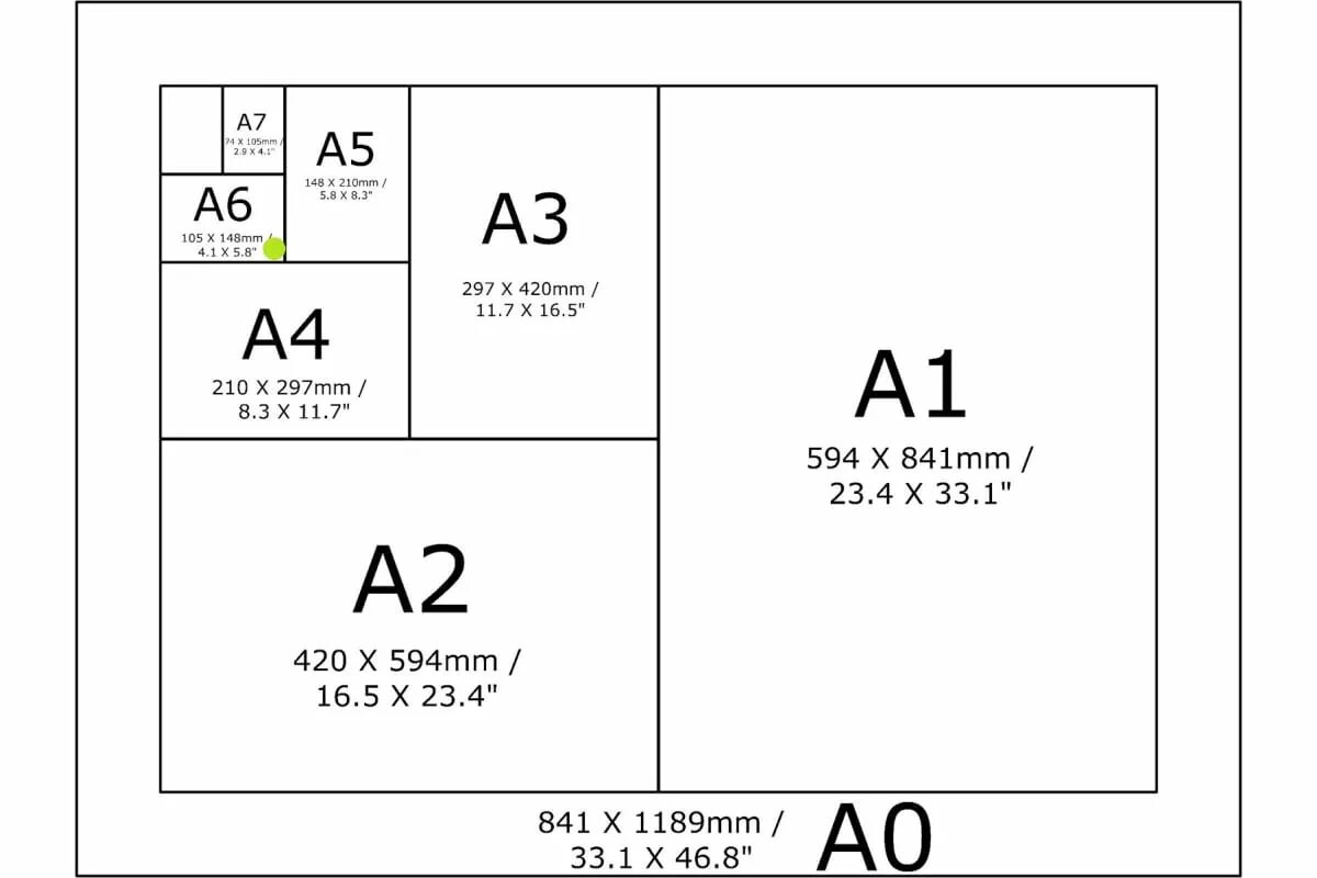 А6 и а5 Размеры. Формат бумаги а2. Размер бумаги а2. А5 размер бумаги. Форматах 5 1 и 7