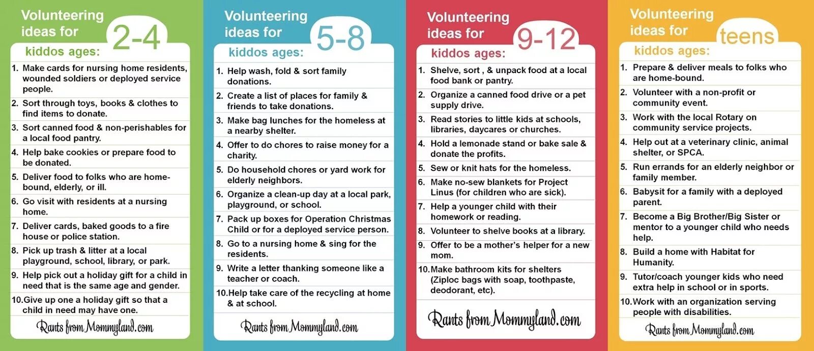 Types of volunteering. Chores list. Kinds of volunteering. Volunteer Vocabulary. Can you help me out