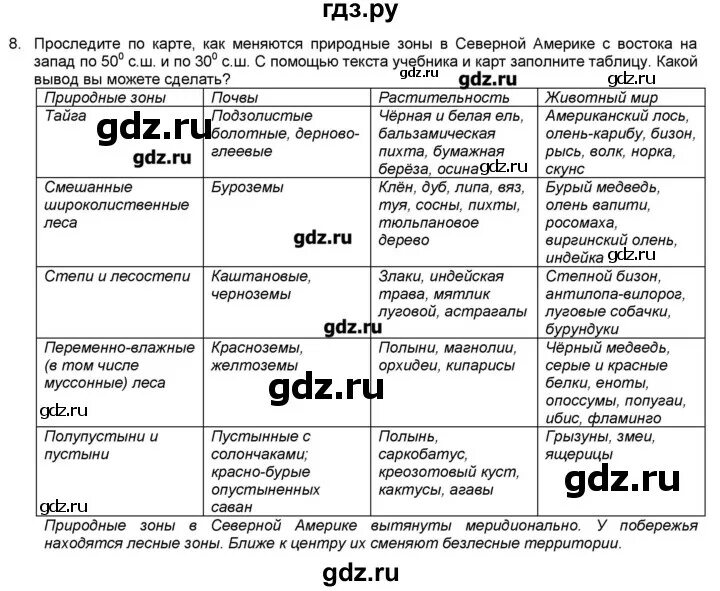 Практическая работа северная америка 7 класс география