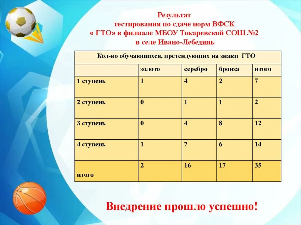 Гто для женщин 40 49. Ступени норм ГТО по возрастам. Таблица норм ГТО по возрастам. Нормы ГТО 1 ступень таблица.