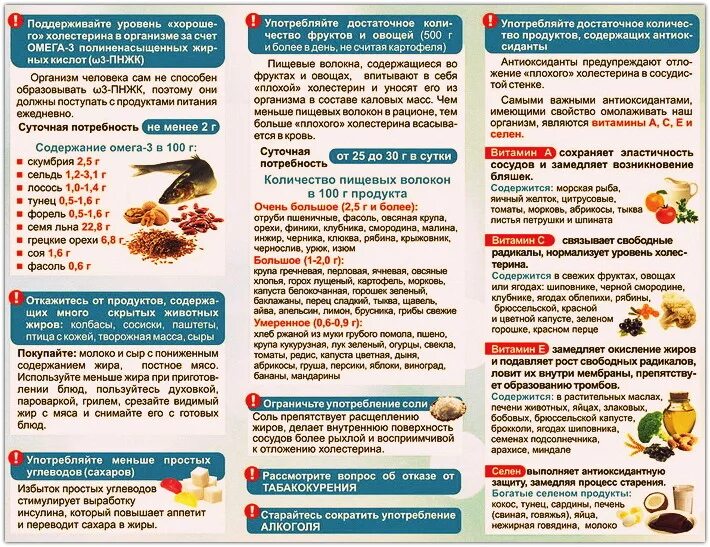 Что можно есть при холестерине. Диета при атеросклерозе. Диета при атеросклерозе сосудов. Дикта при артсколерозе. Диета при остеосклерозе.