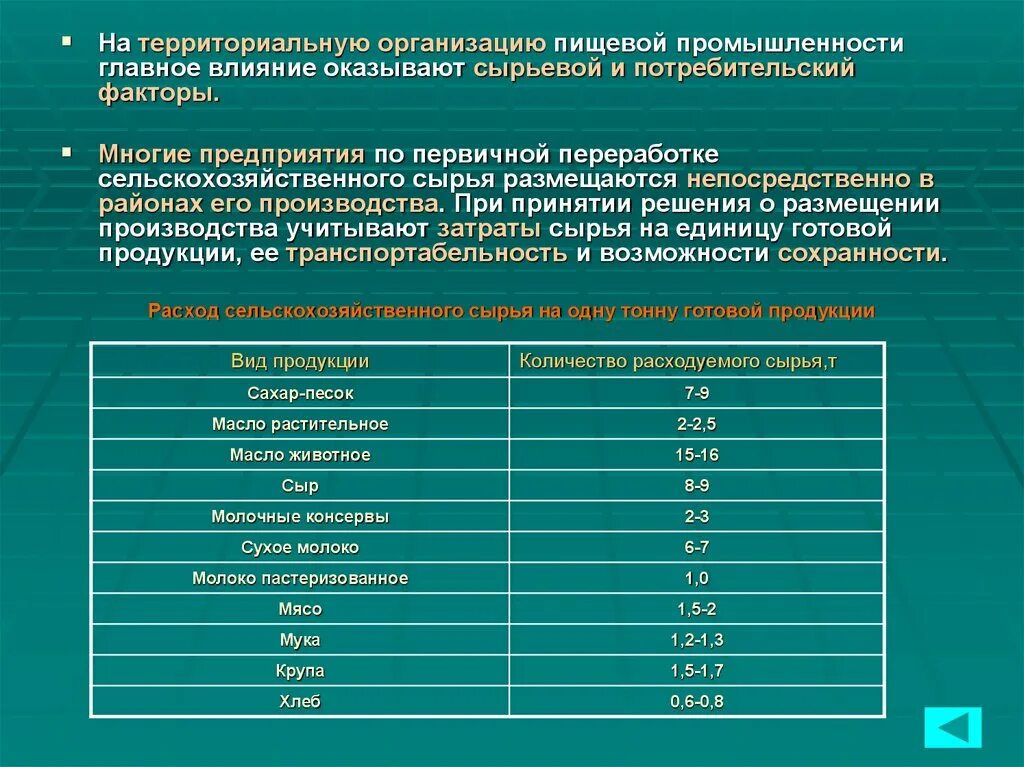 Факторы развития пищевой промышленности. Сельскохозяйственное сырье и готовая продукция. Предприятия пищевой отрасли. Сырьевой фактор пищевой промышленности. Список пищевой промышленности