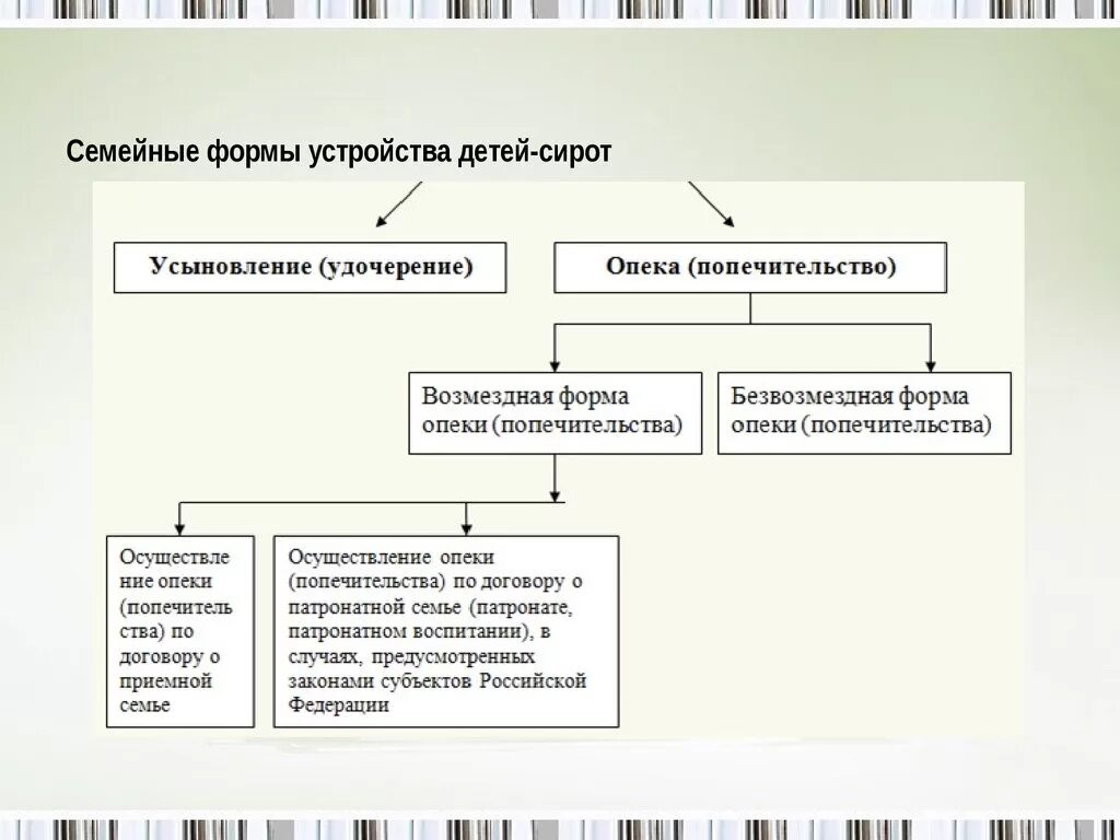 Опека и попечительство таблица. Таблица формы семейного устройства детей сирот. Таблица усыновление опека приемная семья. Усыновление опека попечительство приемная семья таблица. Форма семейного устройства опека.