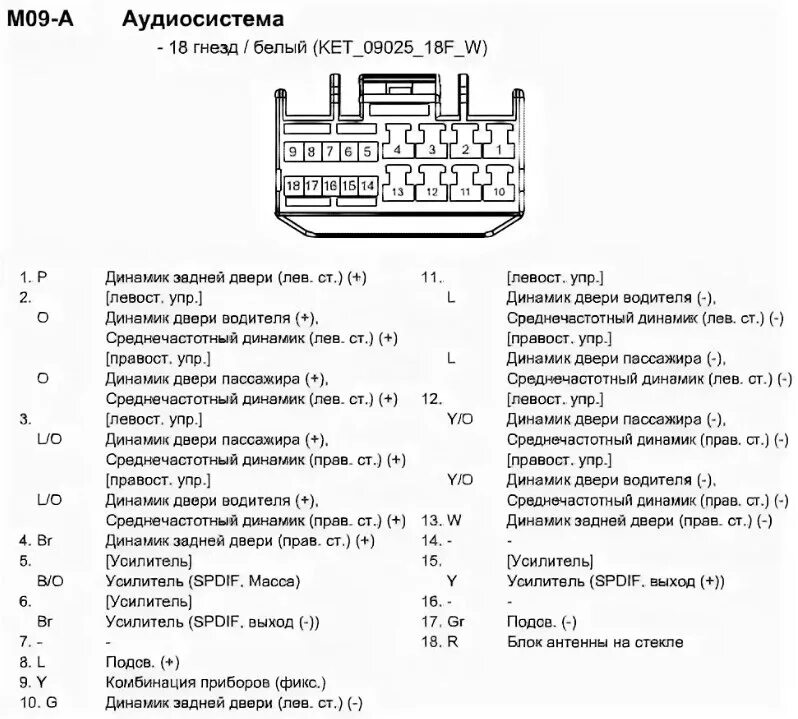 Распиновка штатной магнитолы киа. Распиновка штатной магнитолы Киа Церато 2. Разъем магнитолы Рио 3. Распиновка разъема магнитолы Киа Бонго 3. Разъемы фишки штатной магнитолы Kia Ceed 2009 года.