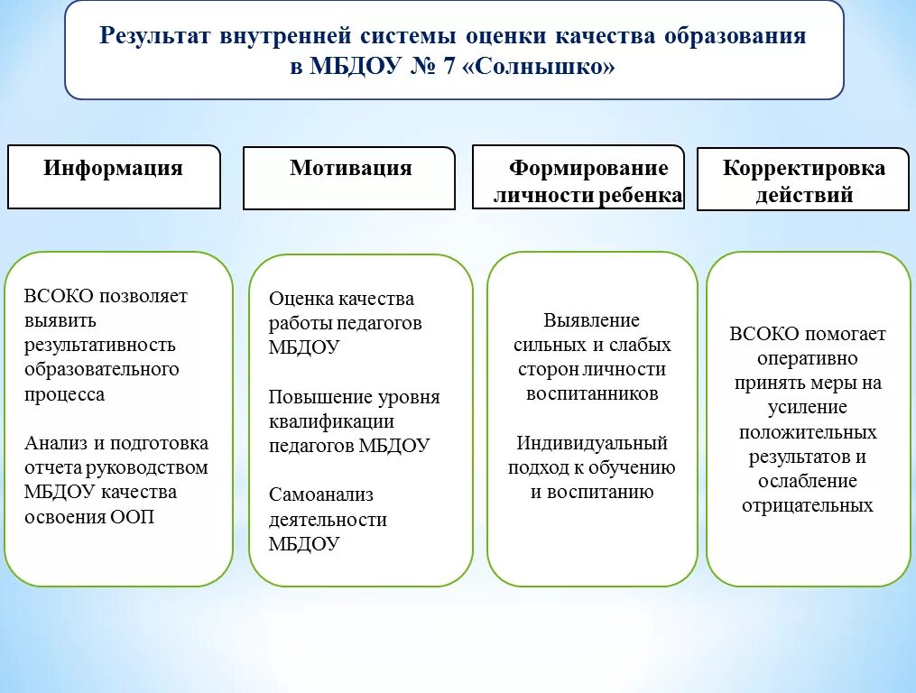 Использование результатов оценки качества образования. Задачи системы оценки качества образования. Система оценивания качества образования. Показатели качества обучения. Система оценки качества образования в ДОУ.