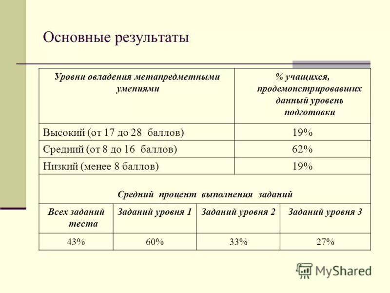 Мцко 4 класс сколько баллов