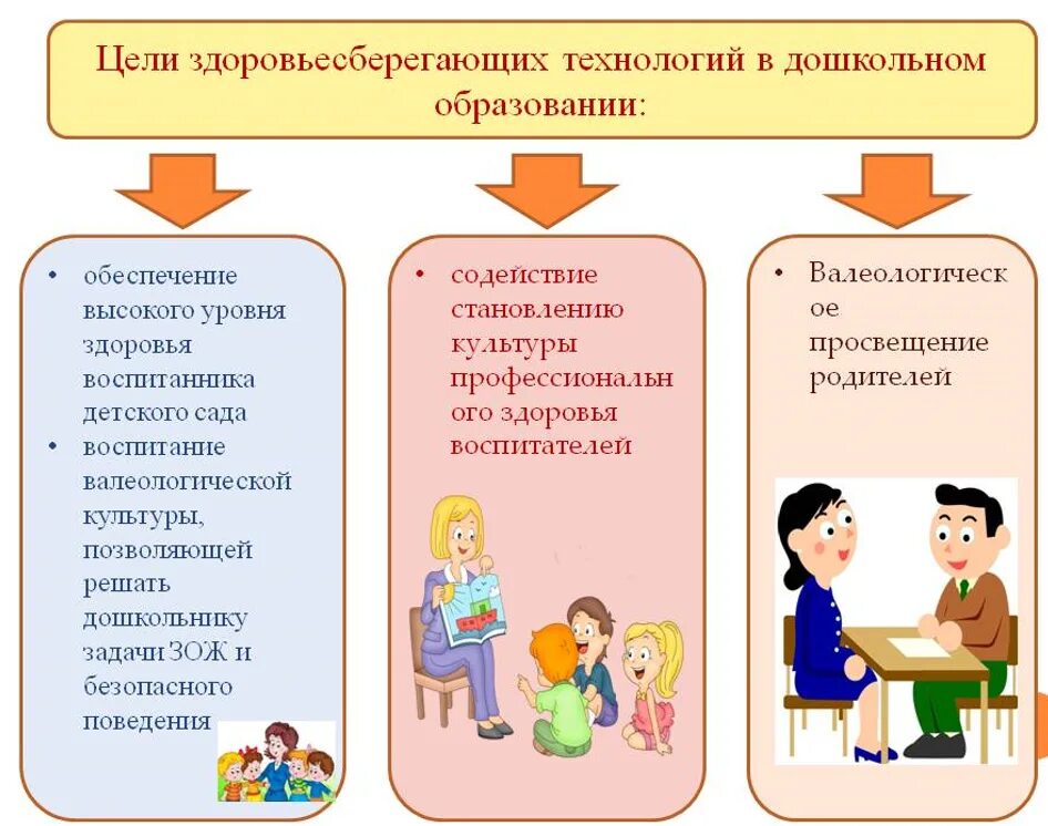 Здоровьесберегающим технологиям в ДОУ. Здоровьесбережению в детском саду. Здоровьесберегающие технологии в ДОУ. Здоровьесберегающая технология в ДОУ.