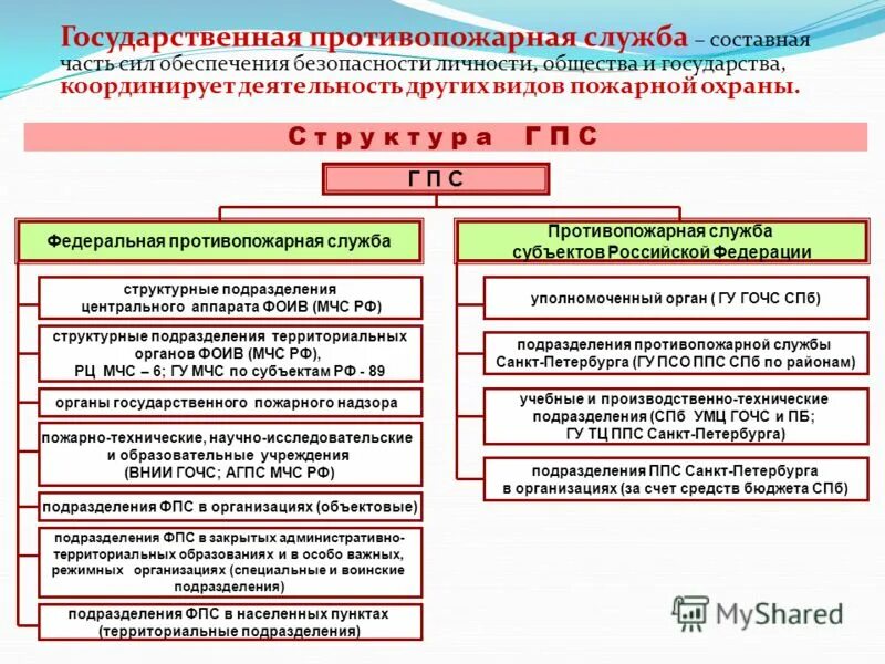 Воинских подразделениях федеральной противопожарной службы