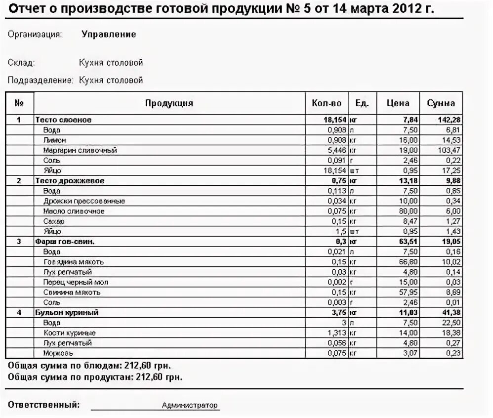 Отчет по изготовлению продукции на производстве. Отчет по выпуску готовой продукции. Пример отчета по производству. Производственный отчет образец. Отчет цеха