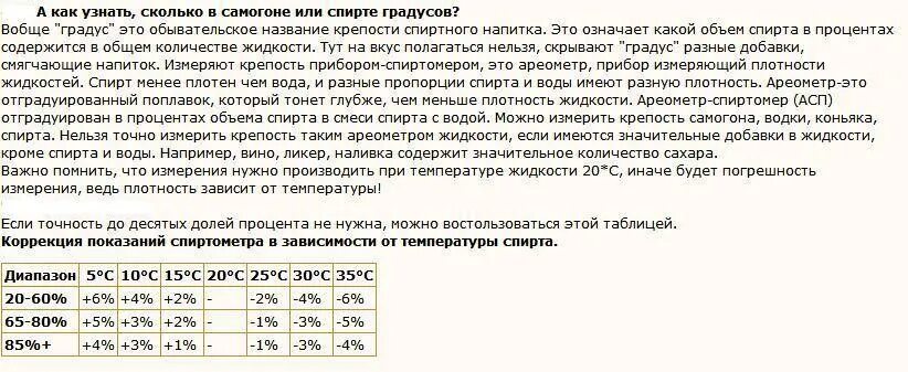 Температура самогона для измерения крепости. Градусы спирта в зависимости от температуры. Корректировка спиртометра по температуре. Таблица температуры браги. Сколько из сахара получается самогона